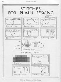 Sewing Inspiration: 1942 Needlecraft