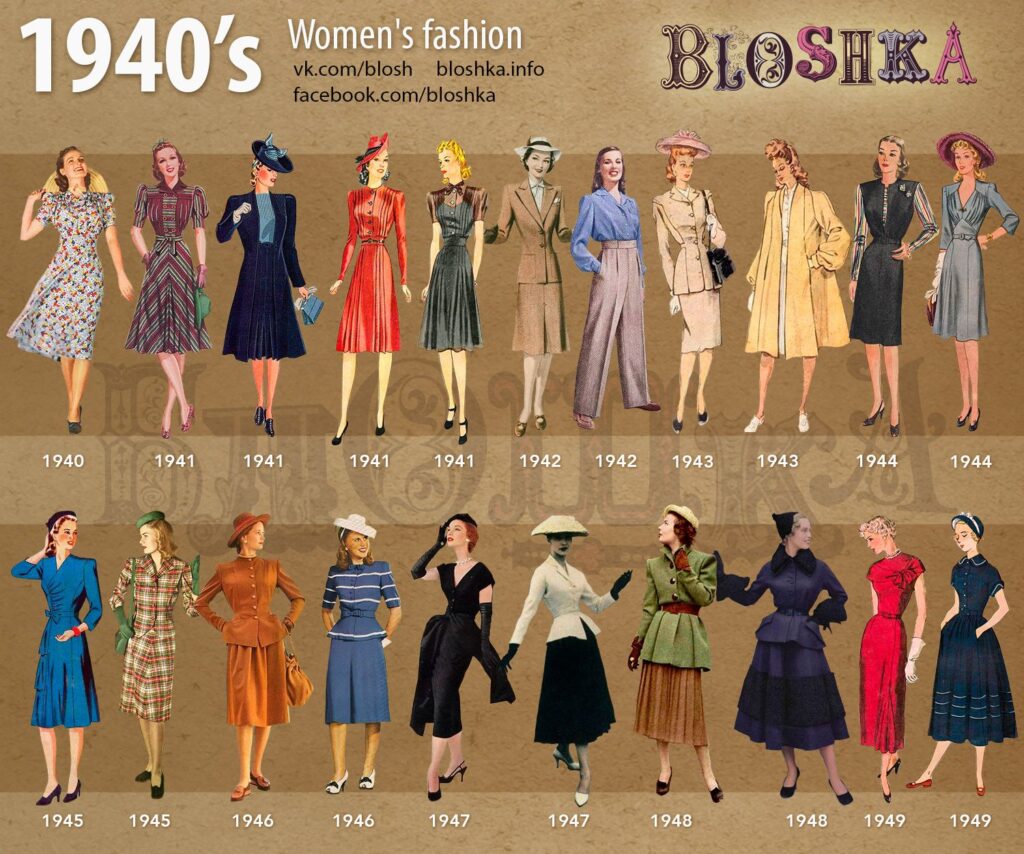 1940’s of Fashion – Bloshka Art